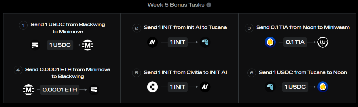 INITIA TESTNET - ЧАСТЬ 5 — Teletype
