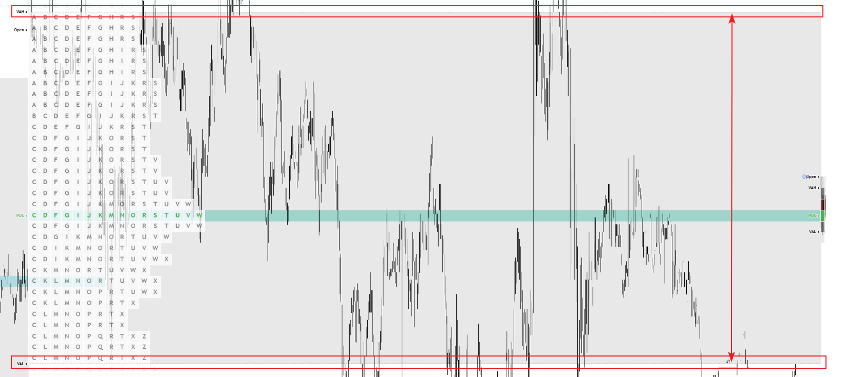 TPO Pro — Market Profile — Teletype