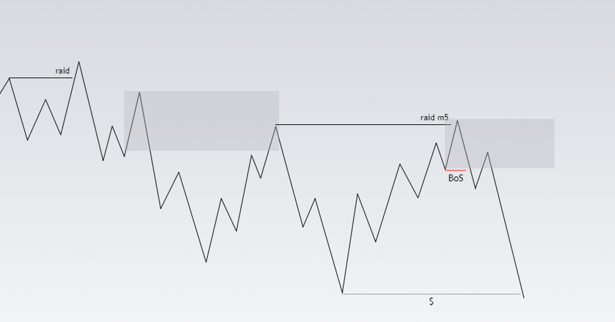 Trade strategy — Teletype
