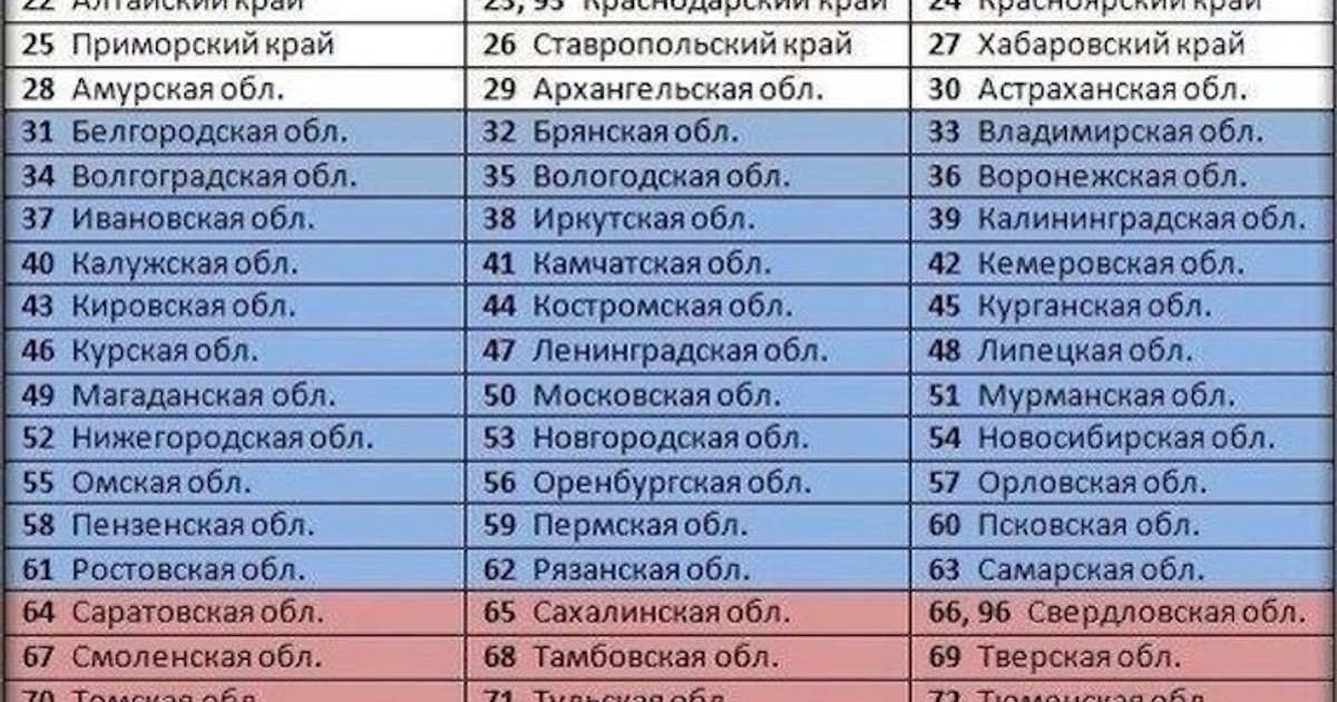 Россия нижегородский коды