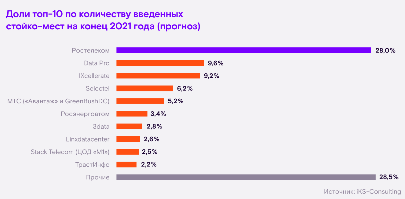 Сколько голосов наберет навальный