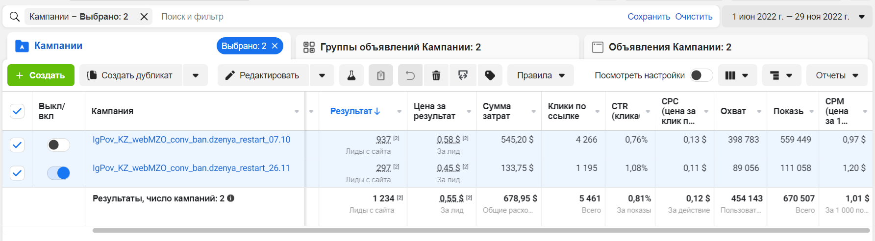 Подборка кейсов от Izi Target — Teletype