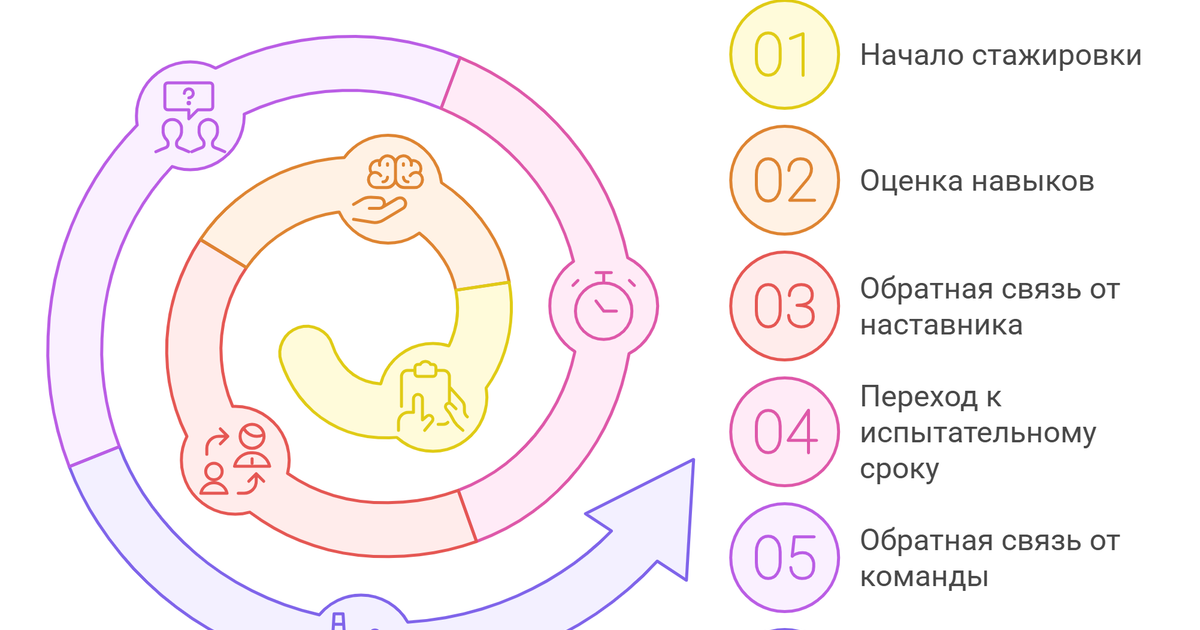 PRO ожидания от новичка на испытательном сроке — Teletype