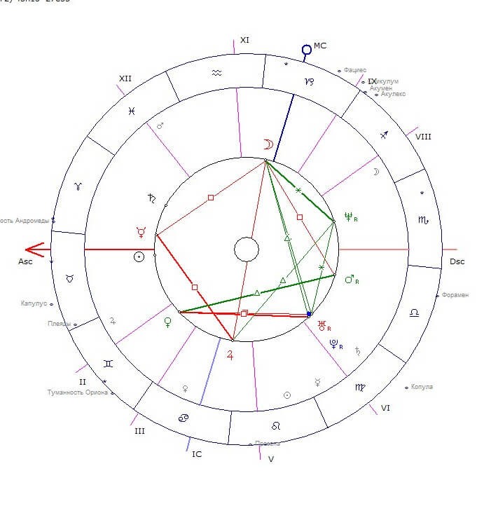Фигуры Джонса в астрологии, или как форма карты рождения может рассказать о личности 5