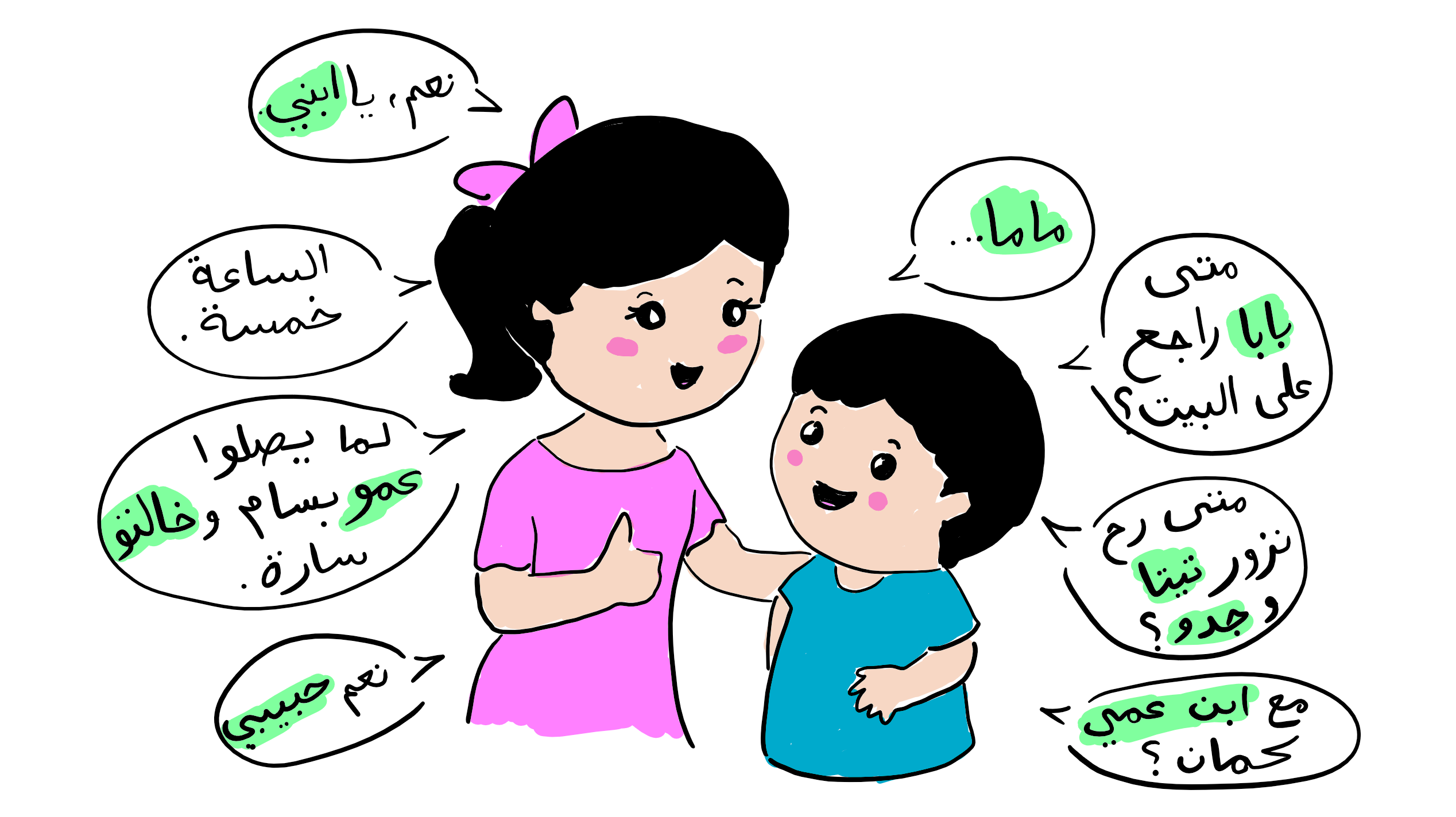 Куни маме с переводом. Как будет на арабском мама. Как переводится мама.