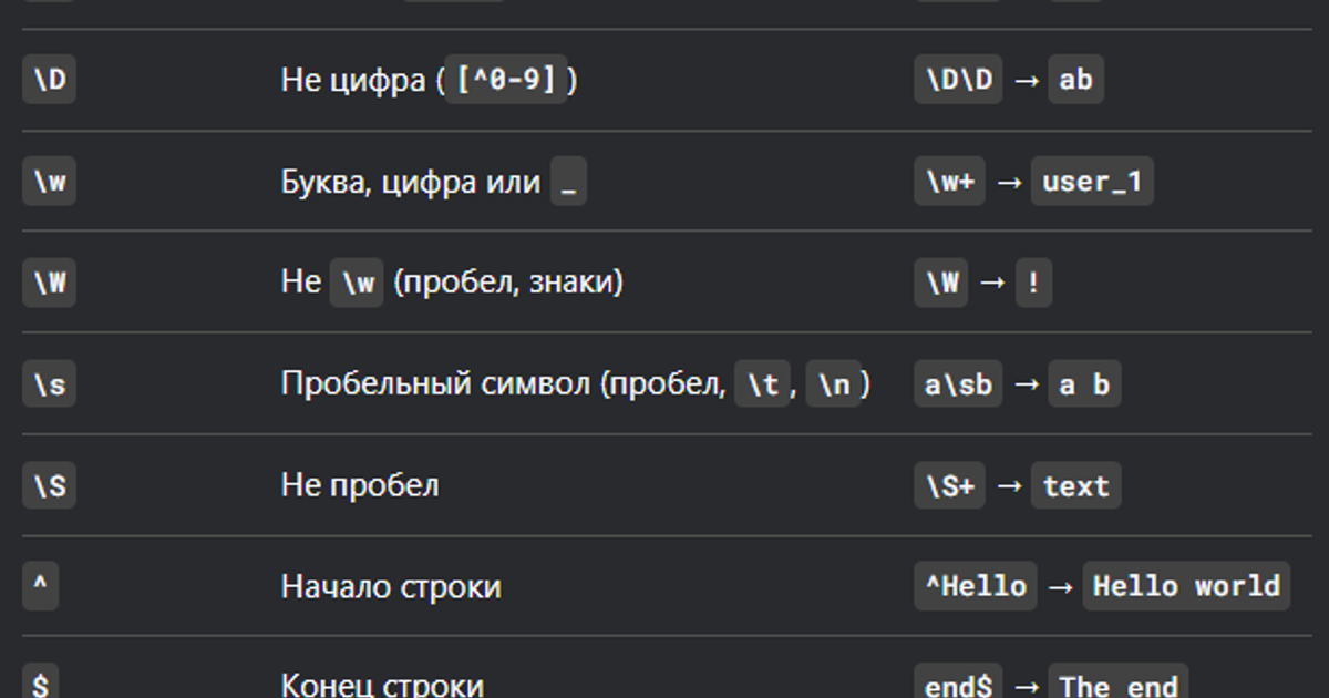 Инструкции для Notepad++ — Teletype