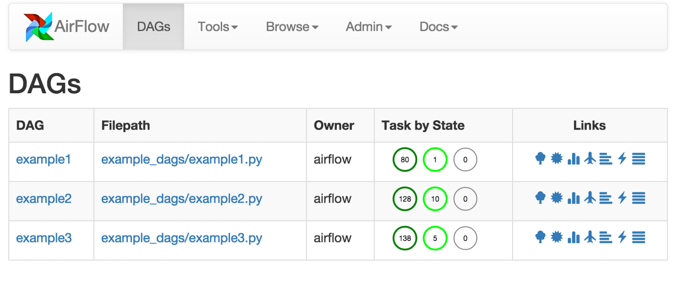 Apache Airflow Интерфейс. Apache Airflow dag. Apache Airflow планировщик. Airflow Python.