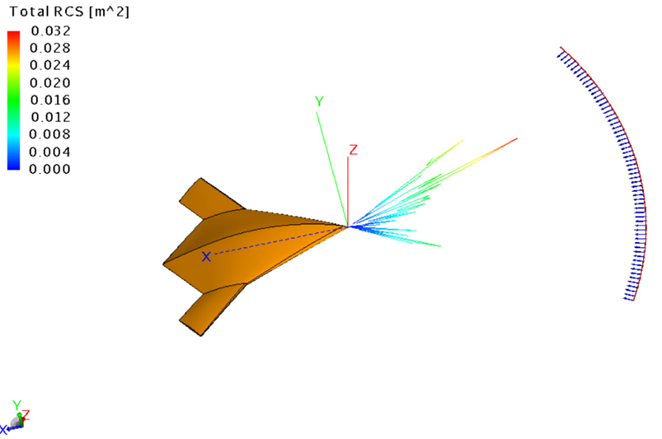 NSCC files, часть 2: Aero-stealth shape optimization — Teletype