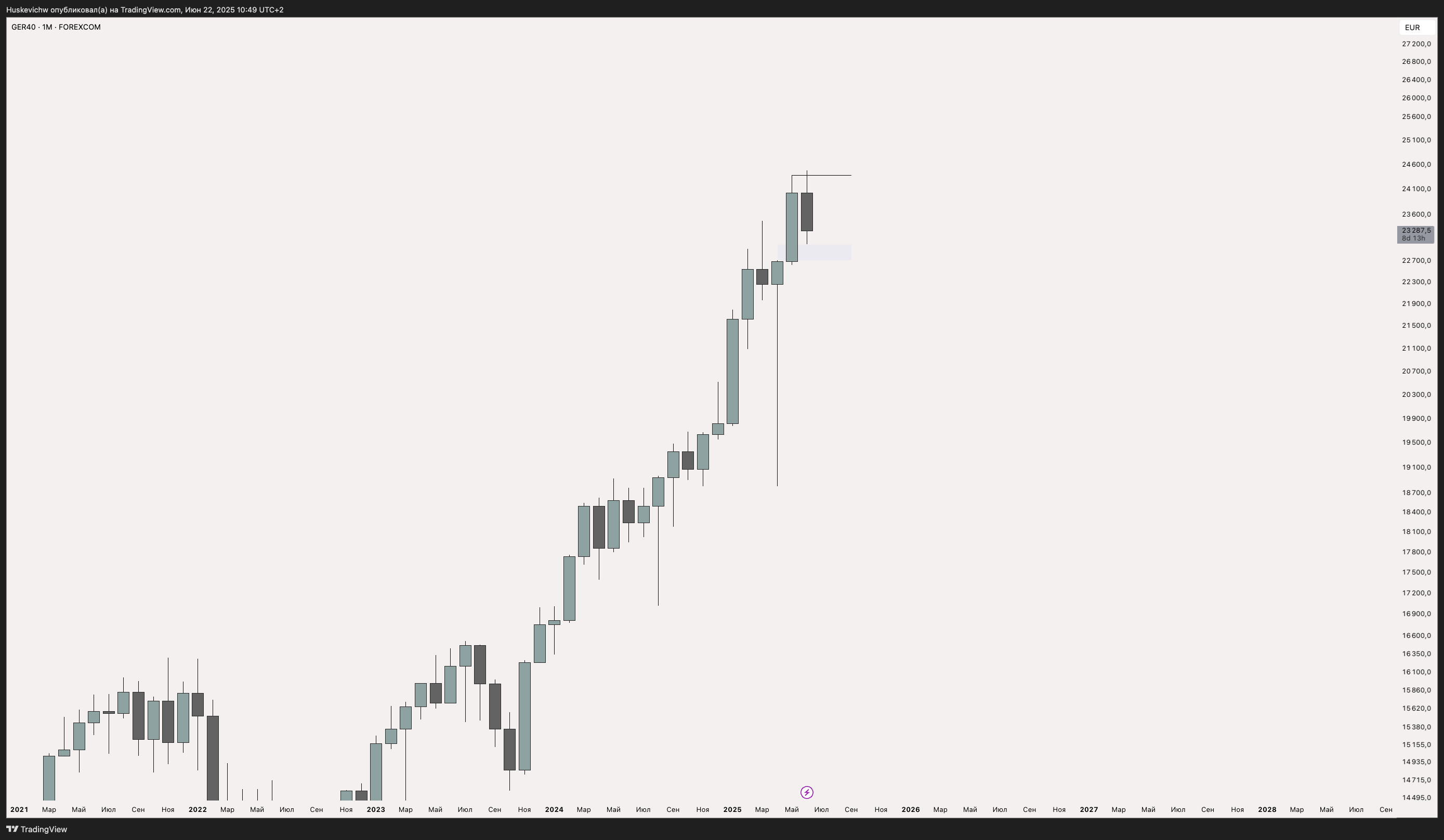 FX Weekly Review I 23.06-27.06 — Teletype