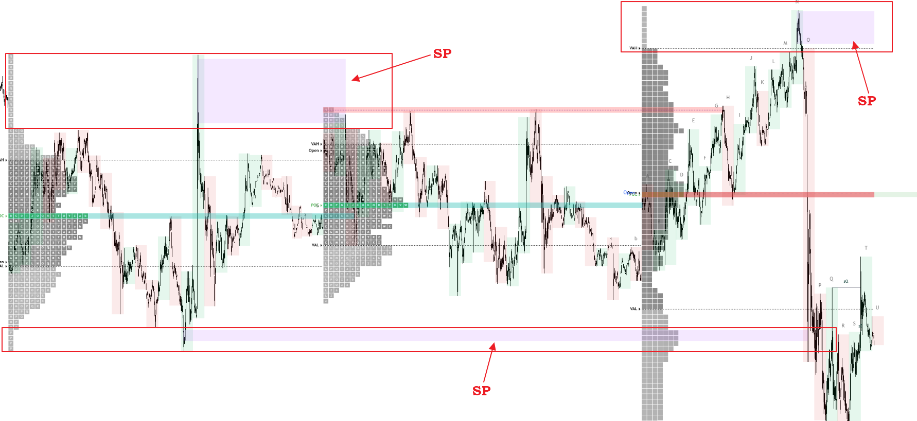 TPO Pro — Market Profile — Teletype