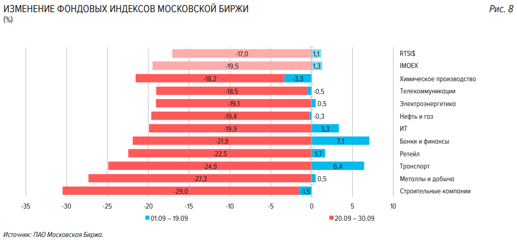 RAZB0RKA данных ЦБ о фин.рынках Сентябрь'22. Физики vs. ДУ