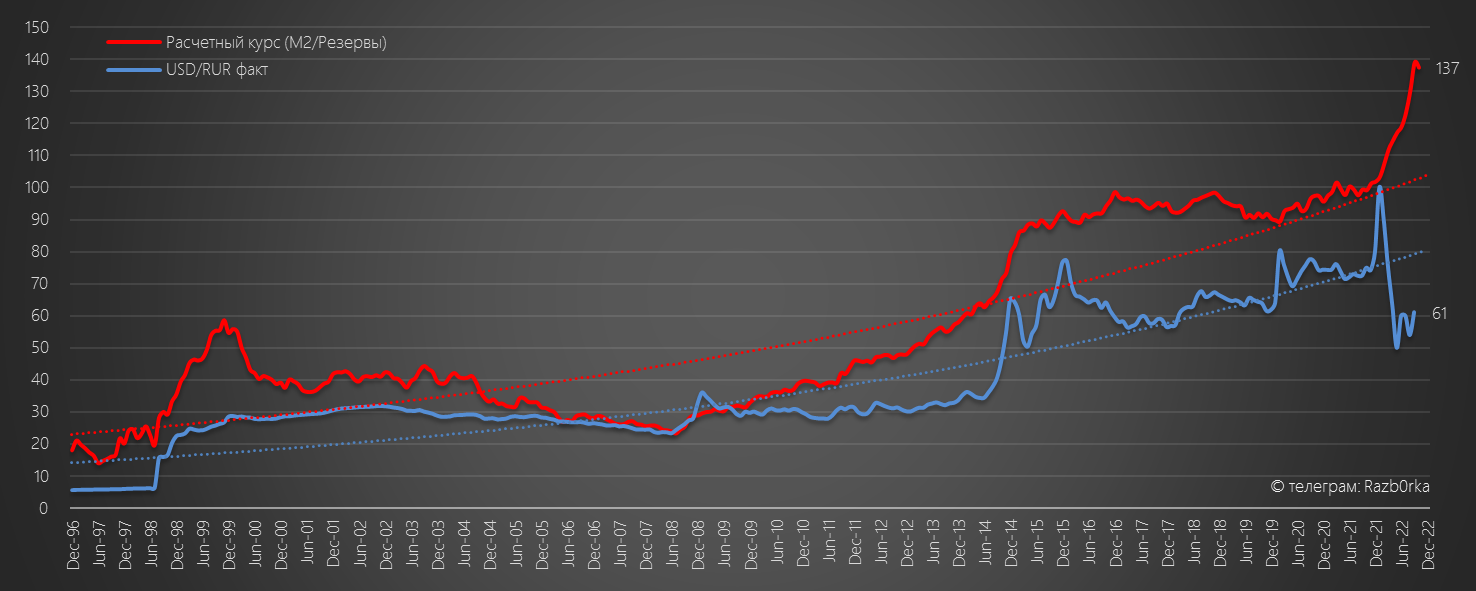 График. График курса. Инфляция график. График статистики. Период доллара в рубли
