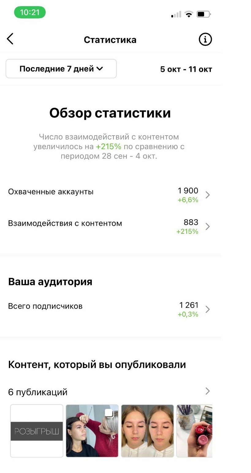 50000 за 3 недели для бровиста только бесплатными методами. — Teletype