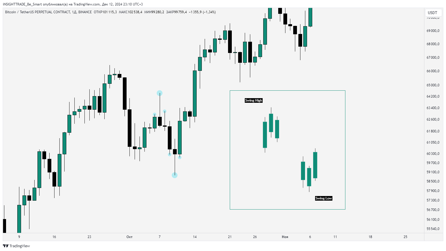 Market Structure. — Teletype