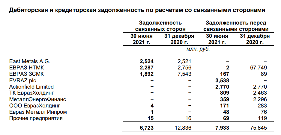 Распадская. Обзор финансовых показателей по МСФО за 2-е полугодие 2021 года. Прогноз показателей за 1-е полугодие 2022 года