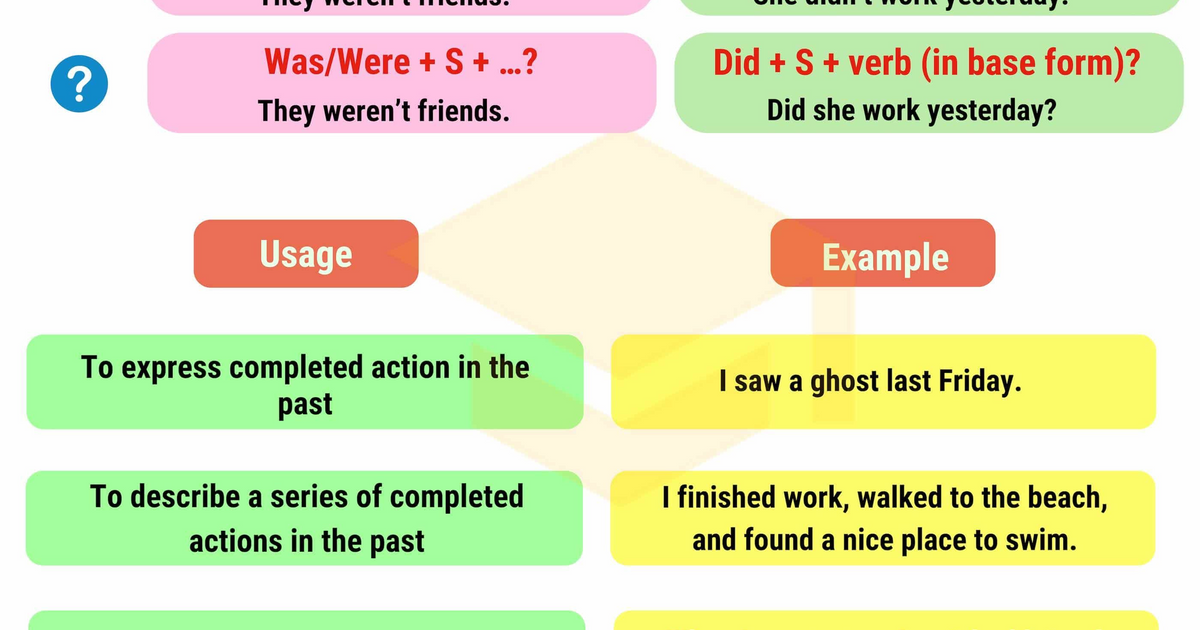 Lesson 57. Past Tenses. Past Simple. — Teletype
