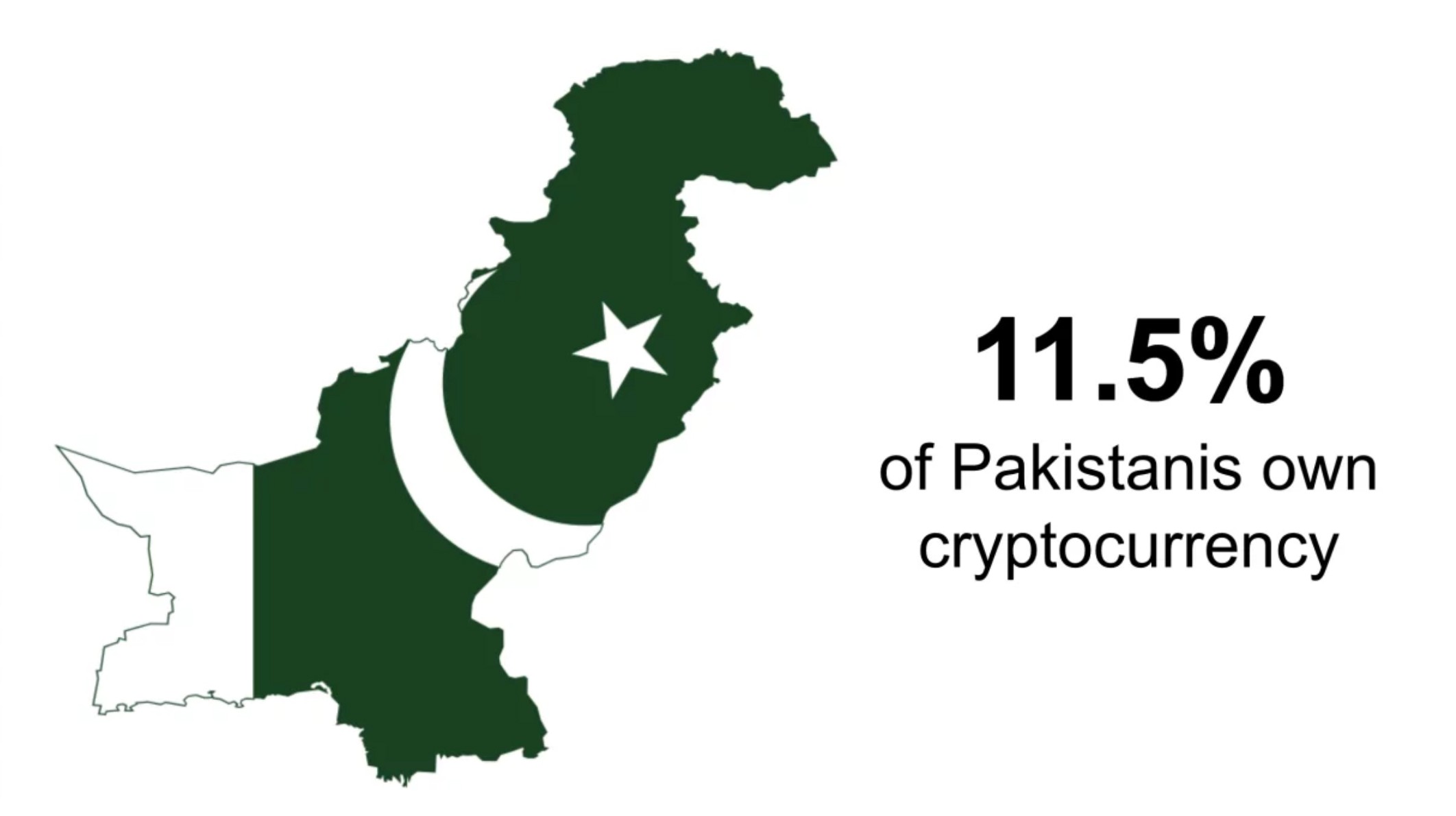 Cryptocurrencies in Pakistan: time has come