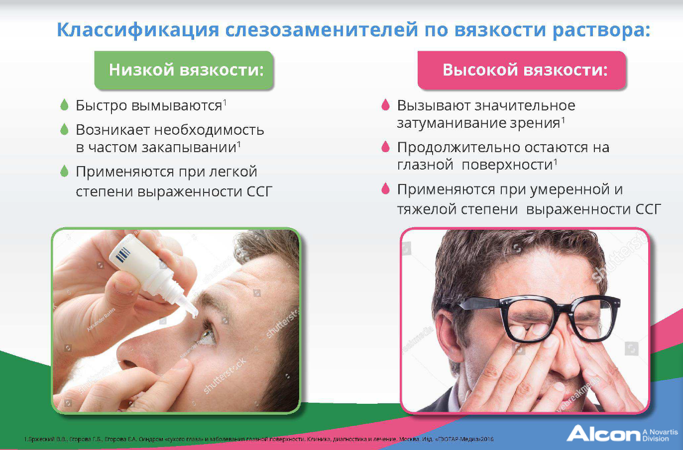 Сидромсухового глаза. Рекомендации при синдроме сухого глаза. Синдром сухого глаза легкой степени.