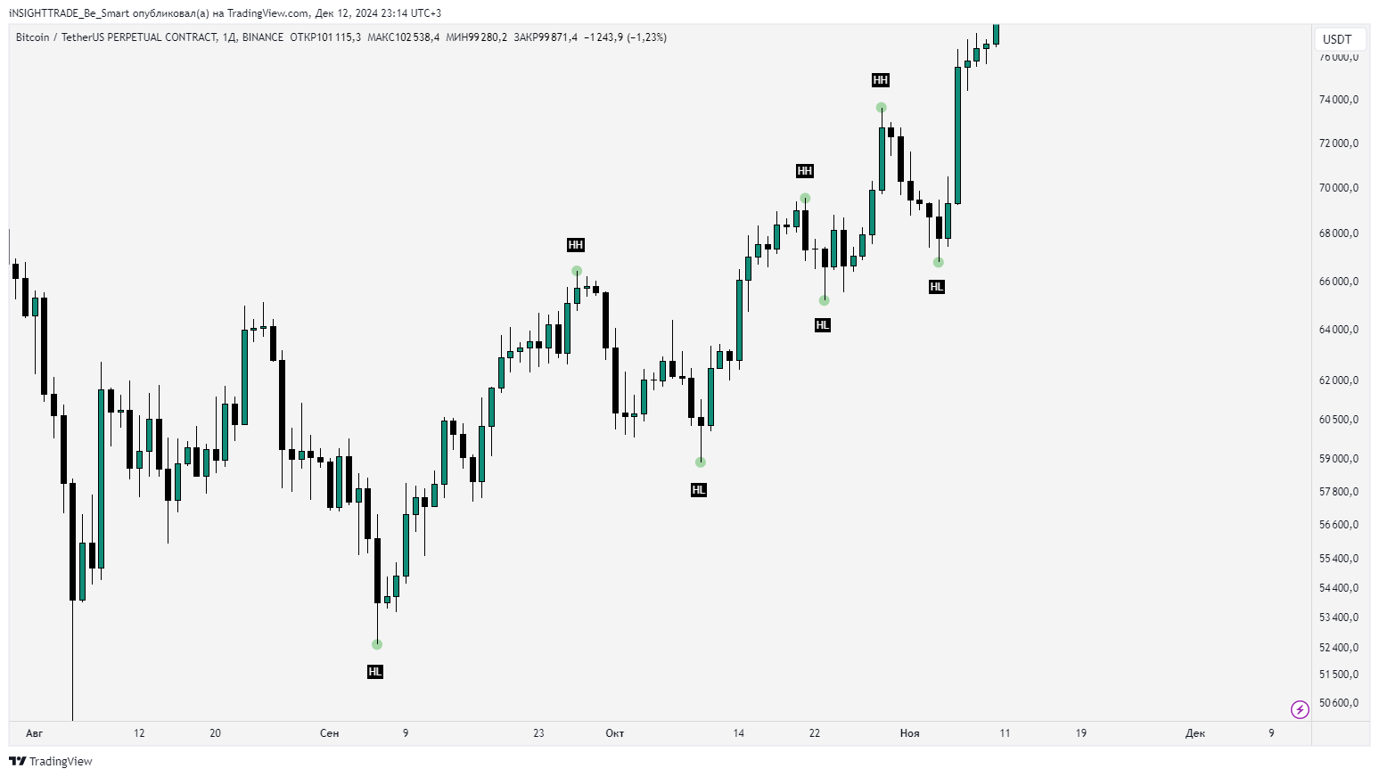 Market Structure. — Teletype