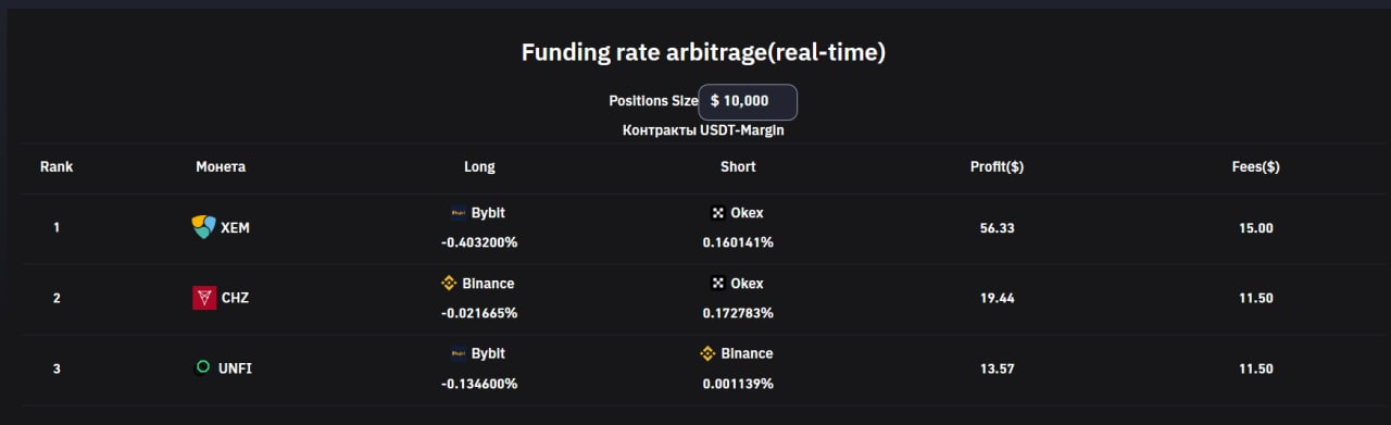 Funding Rate Arbitrage — Teletype