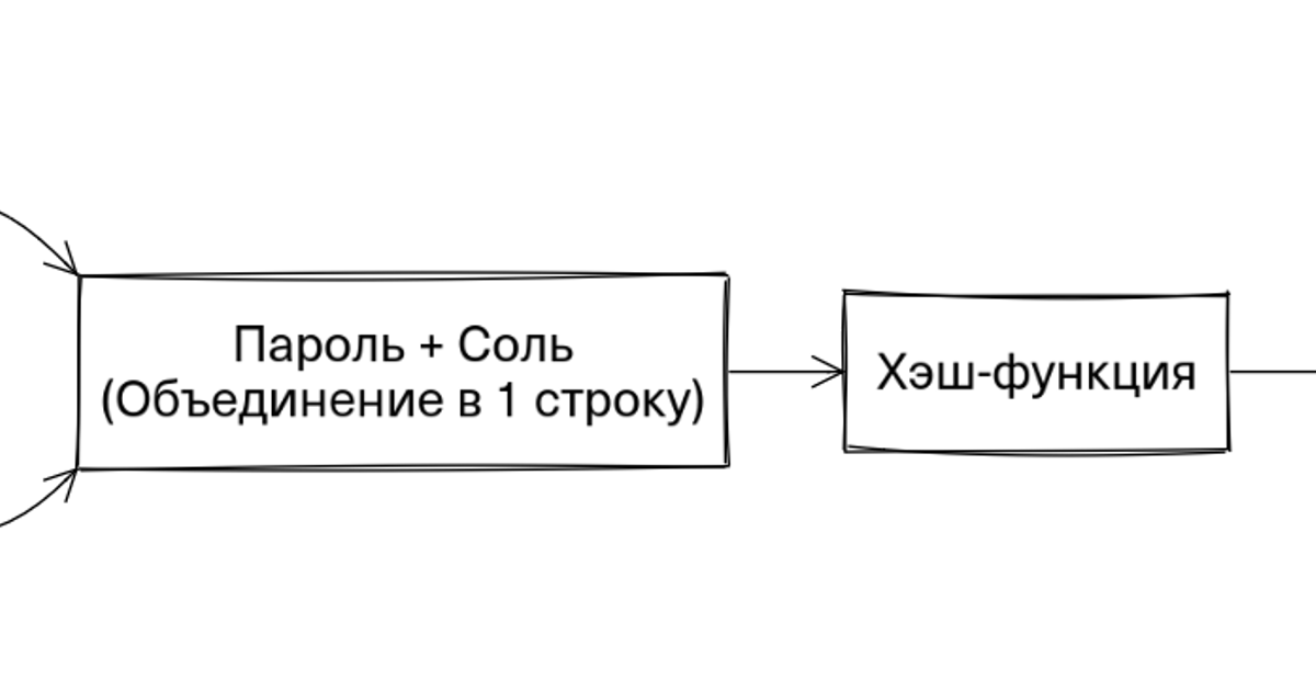 Храним пароли безопасно. Интерактивное руководство по bcrypt в Python ...