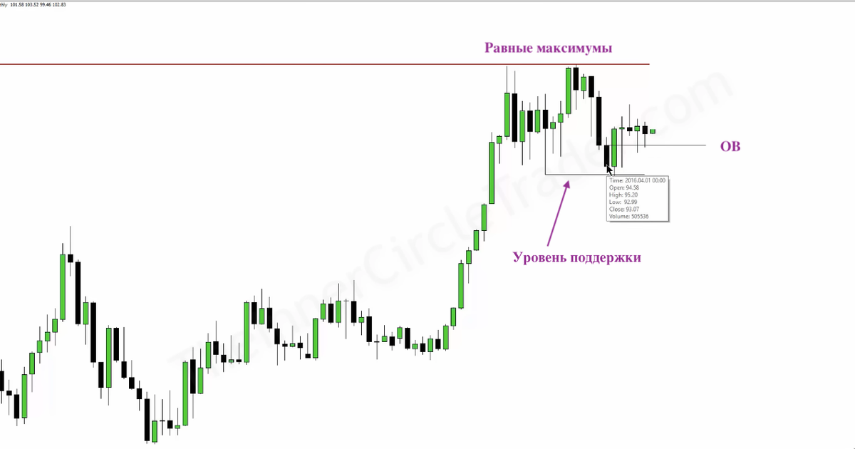 3/Месяц 4. ICT Mentorship Core Content - Ордерблоки (OB) — Teletype