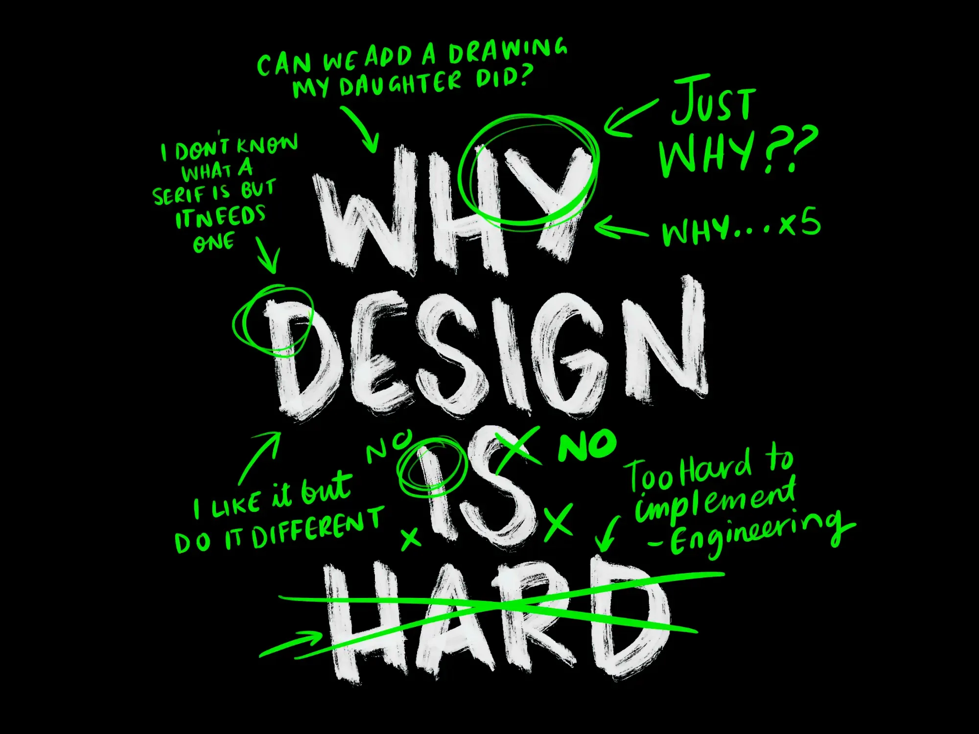 Why Design Is Hard