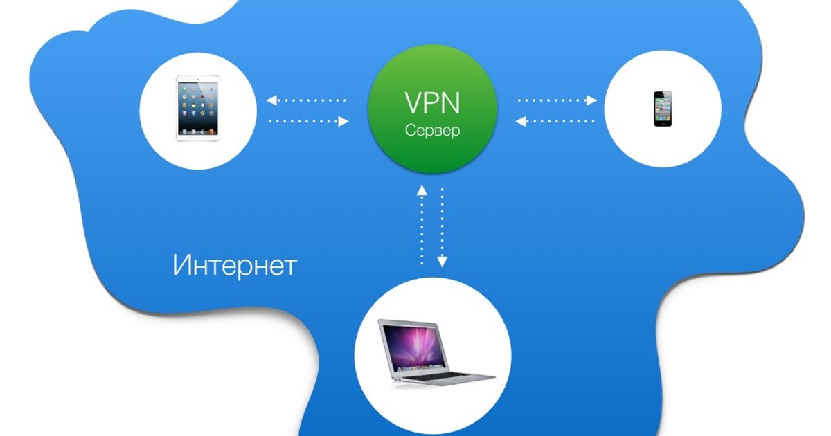 Собственный vpn. VPN. VPN частная сеть.
