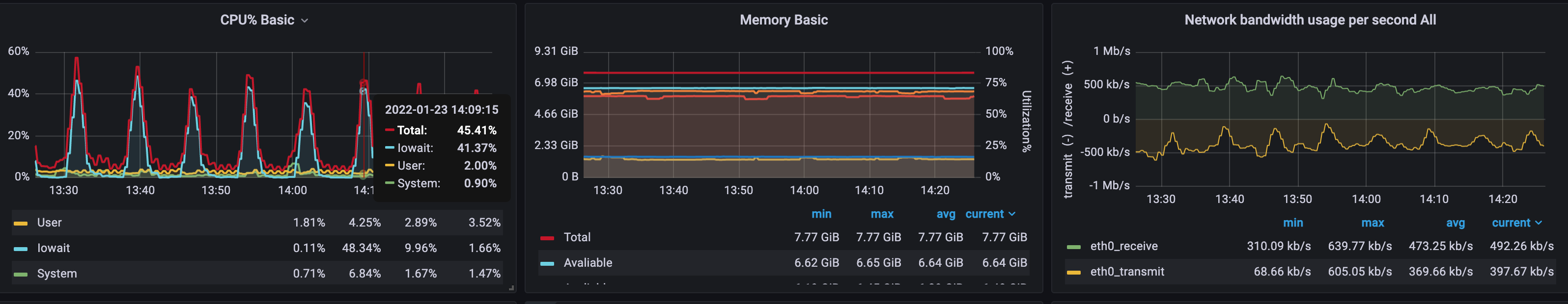 Grafana info — Teletype